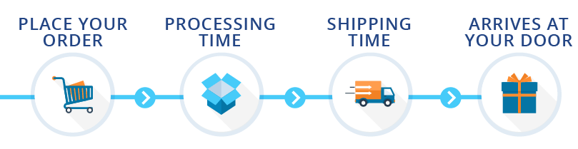 processing